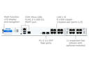 Sophos XGS 2100 Security Appliance