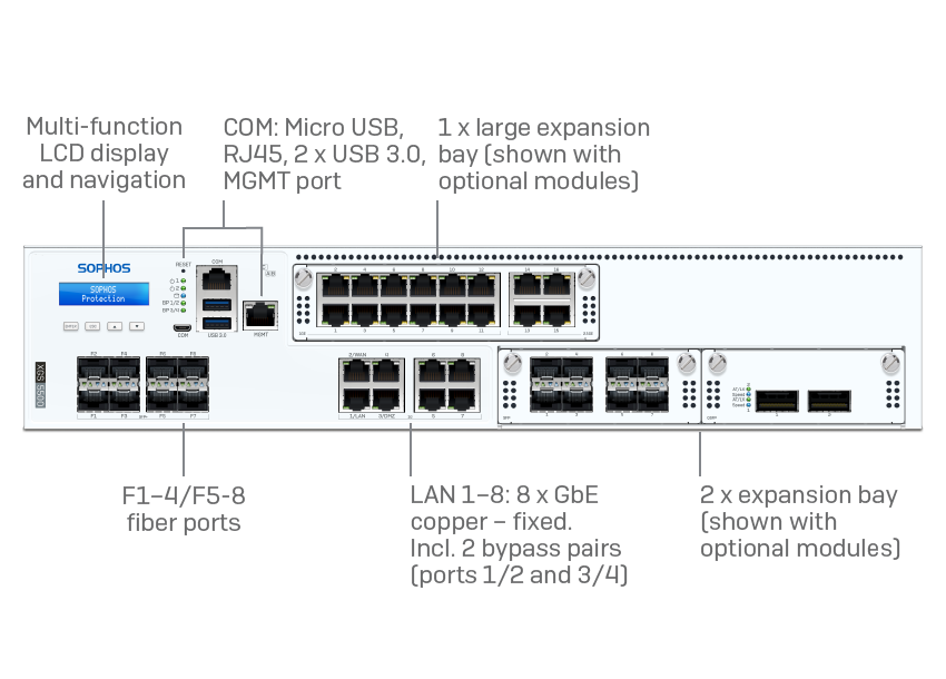 Sophos XGS 5500 Security Appliance